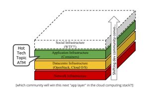 which community will win this next "app layer" in the cloud computing stack?!